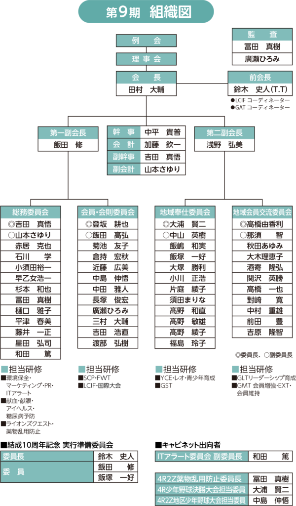 2024-2025組織図