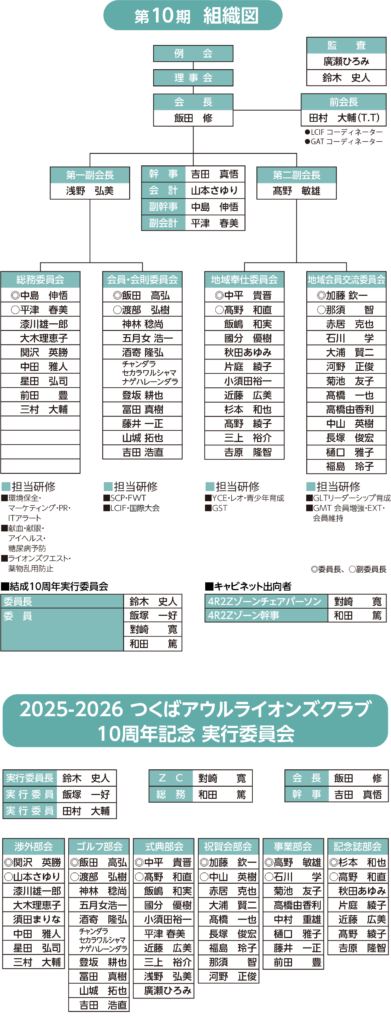 2025-2026組織図