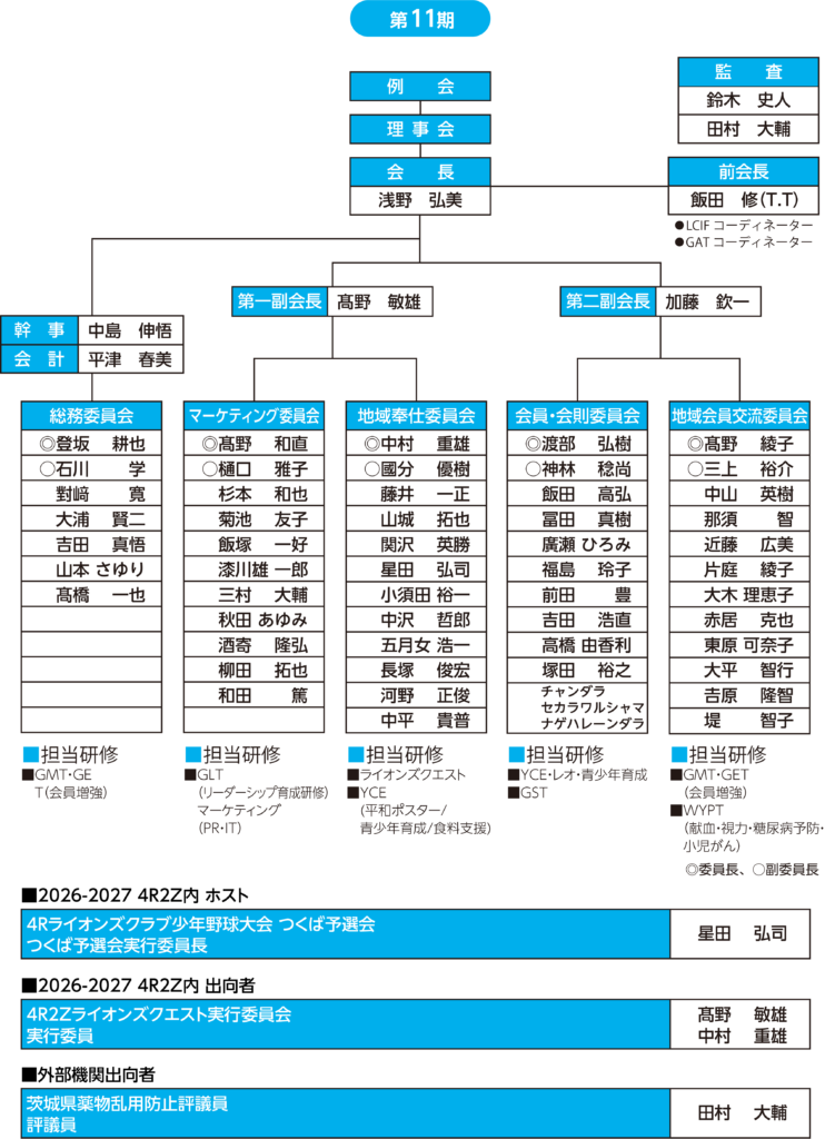 2026-2027組織図